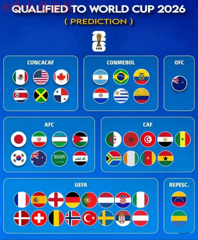 2026世界杯预测正规官方