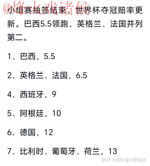 世界杯预测哪个好热门 世界杯预测哪个好热门